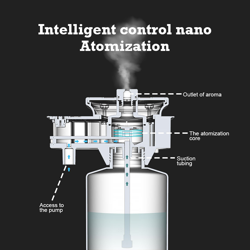 30000 Feet Namste Aroma Diffus - Perfume Fragrance World ulasan dan harga
